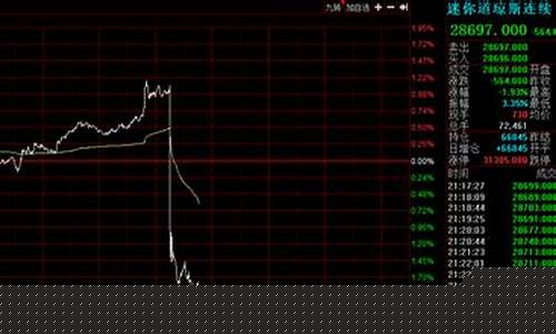 美股期货一手(美 股指期货)_https://www.wguangz.com_郑商所_第1张