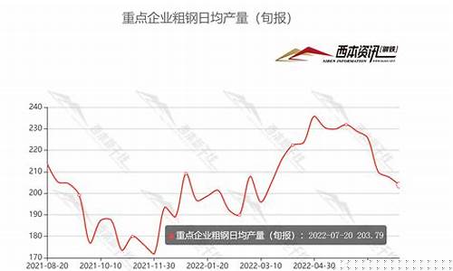 钢材股票最新行情走势视频(钢材实时行情走势图)_https://www.wguangz.com_大商所_第1张