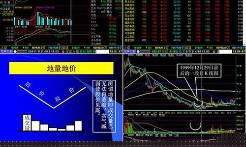 股票技术分析的基本要素(股票技术分析的基本要素是)_https://www.wguangz.com_郑商所_第1张