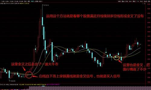 选股的几个基本面重要指标(基本面选股的几个条件)_https://www.wguangz.com_大商所_第1张