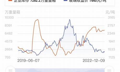玻璃期货2023年走势(玻璃期货2023走势分析)_https://www.wguangz.com_广期所_第1张