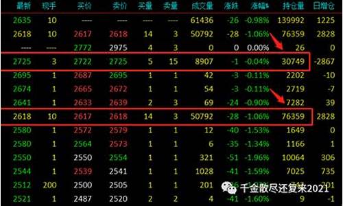 到期期货交易(期货交易合约到期怎么办)_https://www.wguangz.com_大商所_第1张