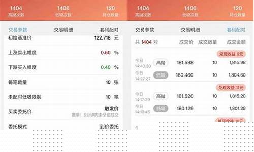 那个证券公司的交易手续费低一点(十大证券公司哪个佣金最低)_https://www.wguangz.com_郑商所_第1张