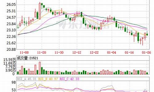 马应龙股票走势分析最新(马应龙的股票行情)_https://www.wguangz.com_上期所_第1张
