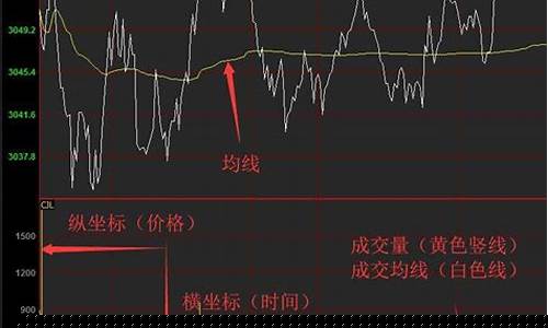 如何看期货走势图(期货走势图怎么看涨跌呢)_https://www.wguangz.com_上期所_第1张
