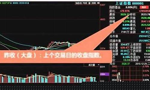 股票基础知识(股票基础知识总结(适合新手))_https://www.wguangz.com_广期所_第1张