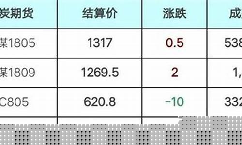 if期货结算(期货 结算)_https://www.wguangz.com_大商所_第1张