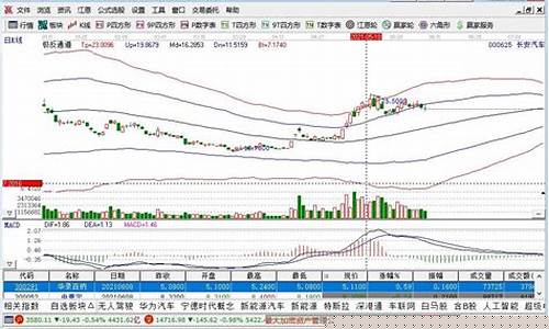 长安最新股价(长安最新股价走势分析)_https://www.wguangz.com_大商所_第1张