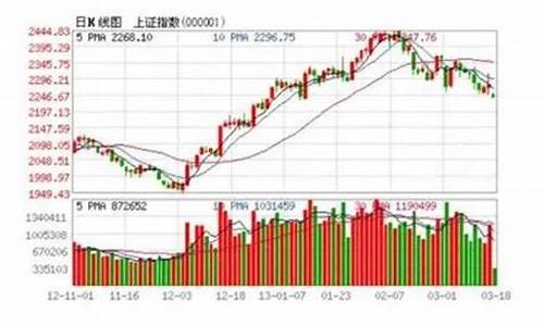 证券指数是什么意思啊(证券指定交易是什么意思)_https://www.wguangz.com_上期所_第1张