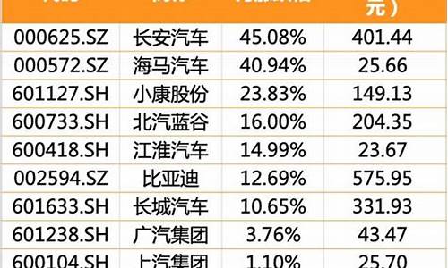 长安汽车股票诊股(长安汽车股票诊股得分)_https://www.wguangz.com_大商所_第1张