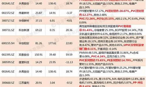 石油板块龙头股票一览表(石油板块龙头股票一览表最新)_https://www.wguangz.com_郑商所_第1张