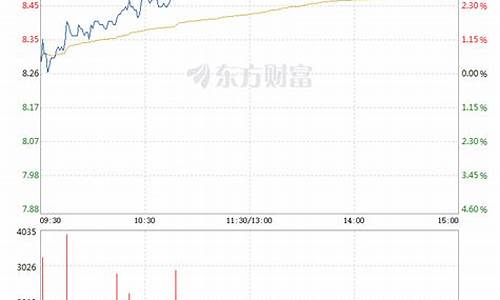 银信科技股票目标价(银信科技 股吧)_https://www.wguangz.com_上期所_第1张