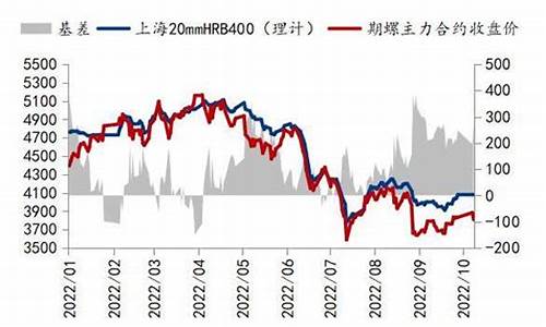 钢价期货下跌(钢铁期货涨跌)_https://www.wguangz.com_广期所_第1张