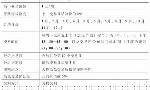 期货的合约月份(期货的合约月份是啥意思)_https://www.wguangz.com_郑商所_第1张
