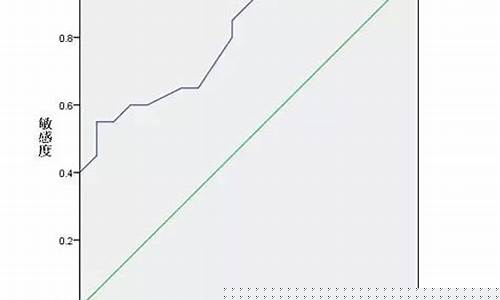 期货roc(期货roc指标参数设置)_https://www.wguangz.com_上期所_第1张