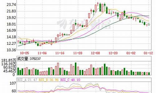 金马股票(金马股票新消息)_https://www.wguangz.com_大商所_第1张