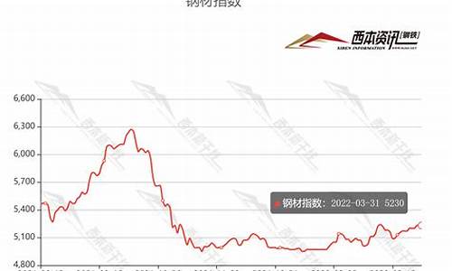 钢材期货实时行情走势图app(钢材期货实时行情走势图2023年)_https://www.wguangz.com_广期所_第1张