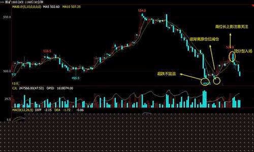 小仓位玩期货(期货仓位战法)_https://www.wguangz.com_上期所_第1张