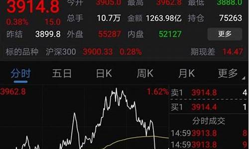 股指期货998 微博(股指期货交易论坛)_https://www.wguangz.com_上期所_第1张