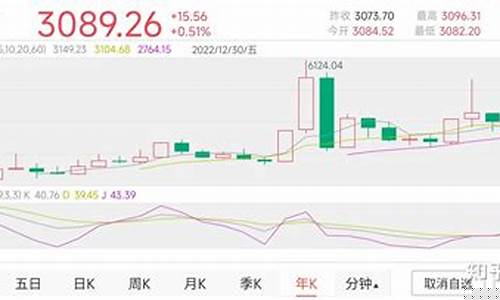 中国股市最新行情(中国股市行情走势)_https://www.wguangz.com_郑商所_第1张