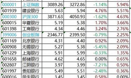 证券板块涨幅排行榜(证券板块基金排行榜前十名)_https://www.wguangz.com_上期所_第1张