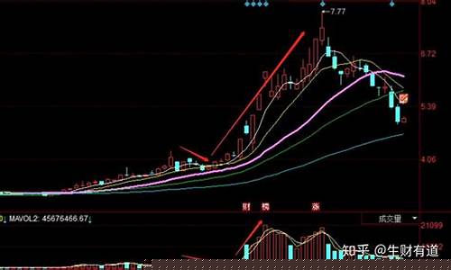 股票怎么买新手入门视频(股票怎么买教程视频)_https://www.wguangz.com_上期所_第1张