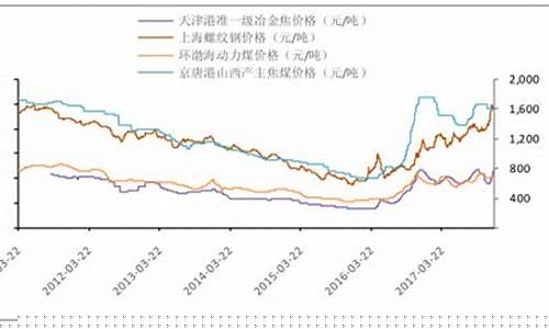 煤炭期货(煤炭期货在哪个交易所)_https://www.wguangz.com_大商所_第1张