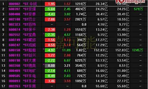 股票代码名称一览表(股票的代码大全)_https://www.wguangz.com_大商所_第1张