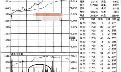 期货没能成交(期货没能成交的原因)_https://www.wguangz.com_上期所_第1张