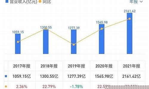 2021年汽车股票推荐(2021年长安汽车股票)_https://www.wguangz.com_郑商所_第1张
