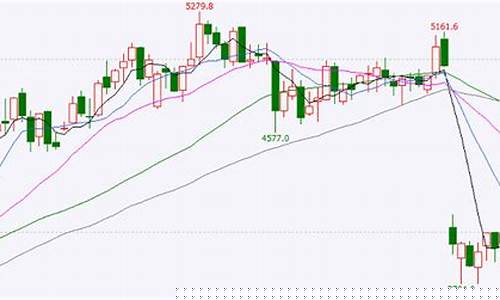 期货公司会看(期货公司看到我的交易记录)_https://www.wguangz.com_大商所_第1张