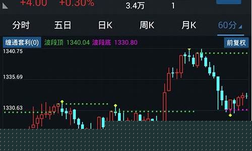期货发源于(期货交易起源于)_广期所_第1张_财经网 期货发源于(期货交易起源于)_https://www.wguangz.com_广期所_第1张