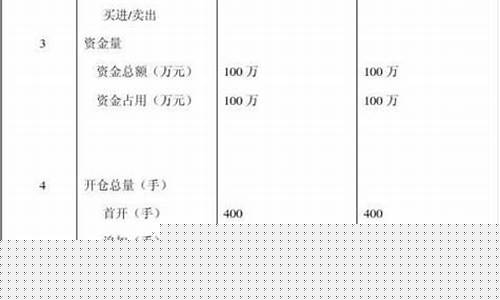 期货投资计划书(期货投资计划书)_https://www.wguangz.com_郑商所_第1张