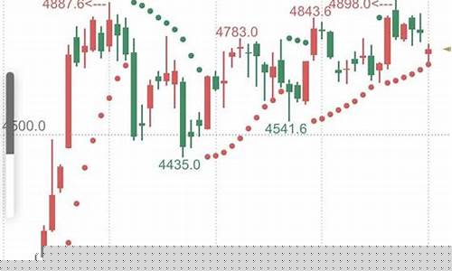 股指期货一跳多少钱(股指期货一天的波动大不大)_https://www.wguangz.com_郑商所_第1张