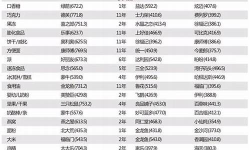 行业板块排行榜前十名公司(行业板块排行榜前十名公司名单)_https://www.wguangz.com_广期所_第1张
