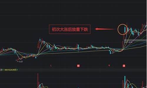 期货放量下跌(期货放量下跌资金出逃的原因)_https://www.wguangz.com_上期所_第1张