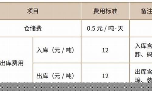 pta期货合约规则(pta期货交易规则)_https://www.wguangz.com_广期所_第1张