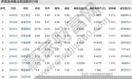 券商股票龙头排名(券商股的龙头)_https://www.wguangz.com_广期所_第1张