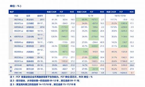 消费龙头股票前十强(消费龙头股排名前十)_https://www.wguangz.com_郑商所_第1张