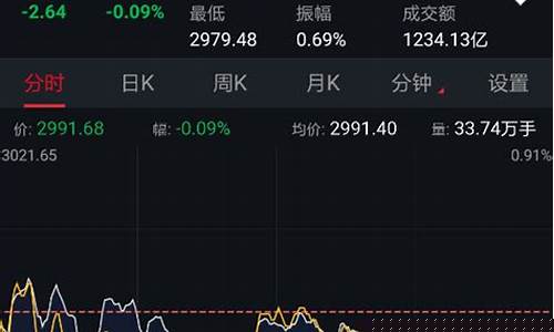 股票行业板块怎么看走势(股票行业板块分析)_https://www.wguangz.com_上期所_第1张