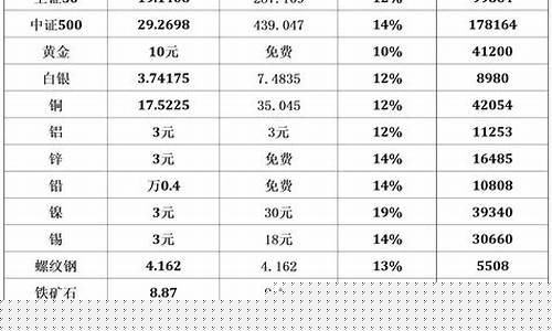 中信期货怎么样(中信期货怎么样好吗)_https://www.wguangz.com_郑商所_第1张