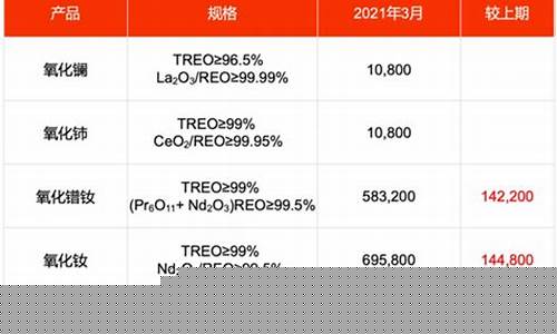稀土今日最新价(稀土今日最新价格)_https://www.wguangz.com_郑商所_第1张