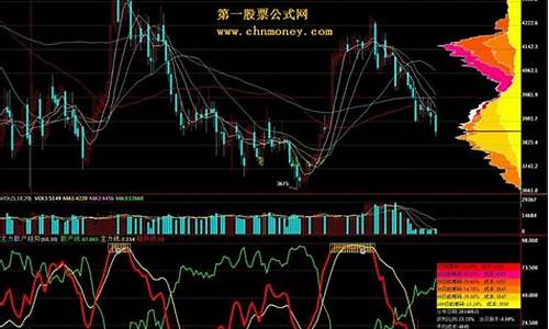 期货资金指标(期货资金指标缩写)_https://www.wguangz.com_郑商所_第1张