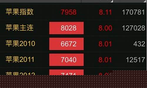苹果期货涨停了只能卖(苹果期货涨停一手利润多少钱)_https://www.wguangz.com_广期所_第1张