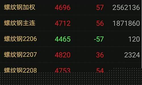 期货指什么(什么叫期货呢)_https://www.wguangz.com_大商所_第1张