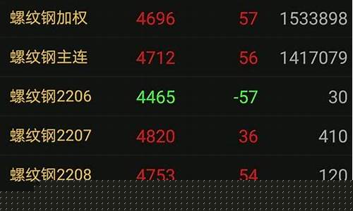 什么是期货交割单位(期货交割双方是谁)_https://www.wguangz.com_广期所_第1张