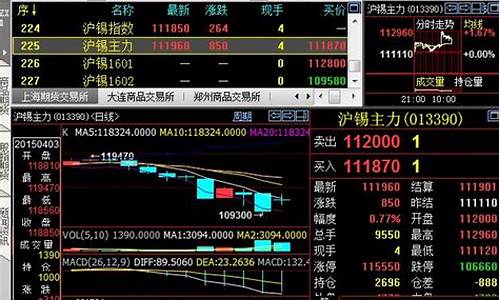 澎博期货软件(期货用什么软件交易)_https://www.wguangz.com_郑商所_第1张