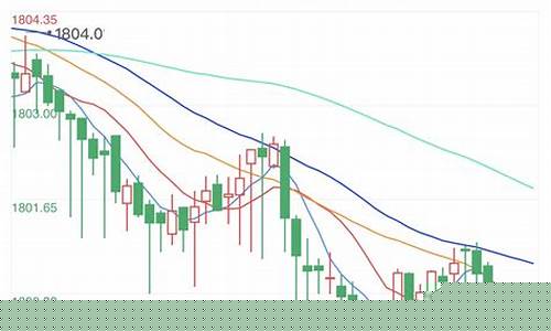 今日黄金期货价格最新行情(今日黄金期货行情走势最新)_https://www.wguangz.com_广期所_第1张