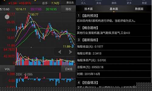 易阳指期货(下载易阳指)_https://www.wguangz.com_大商所_第1张