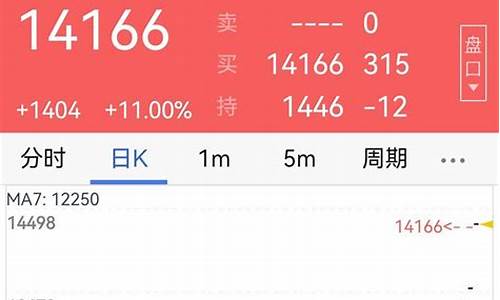 期货穿昌(期货 穿透)_https://www.wguangz.com_上期所_第1张